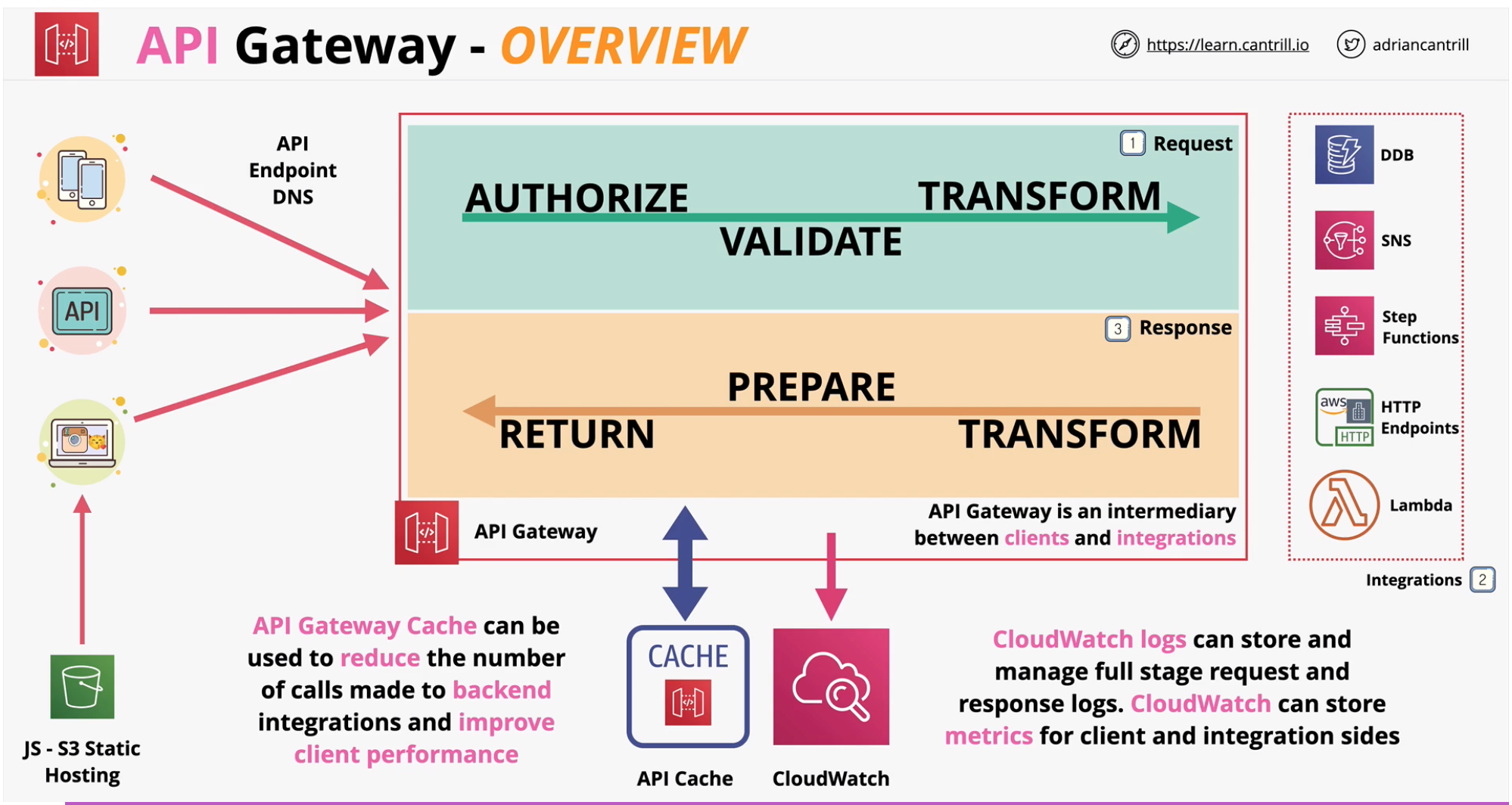 alt overview