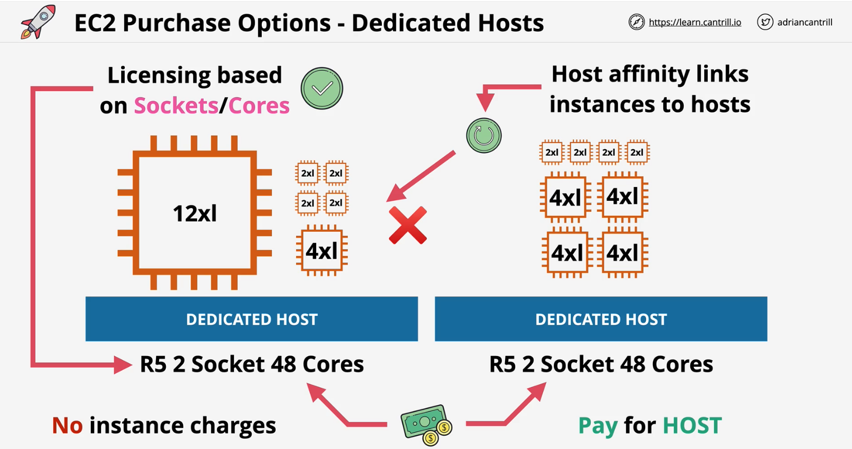 dedicated-hosts