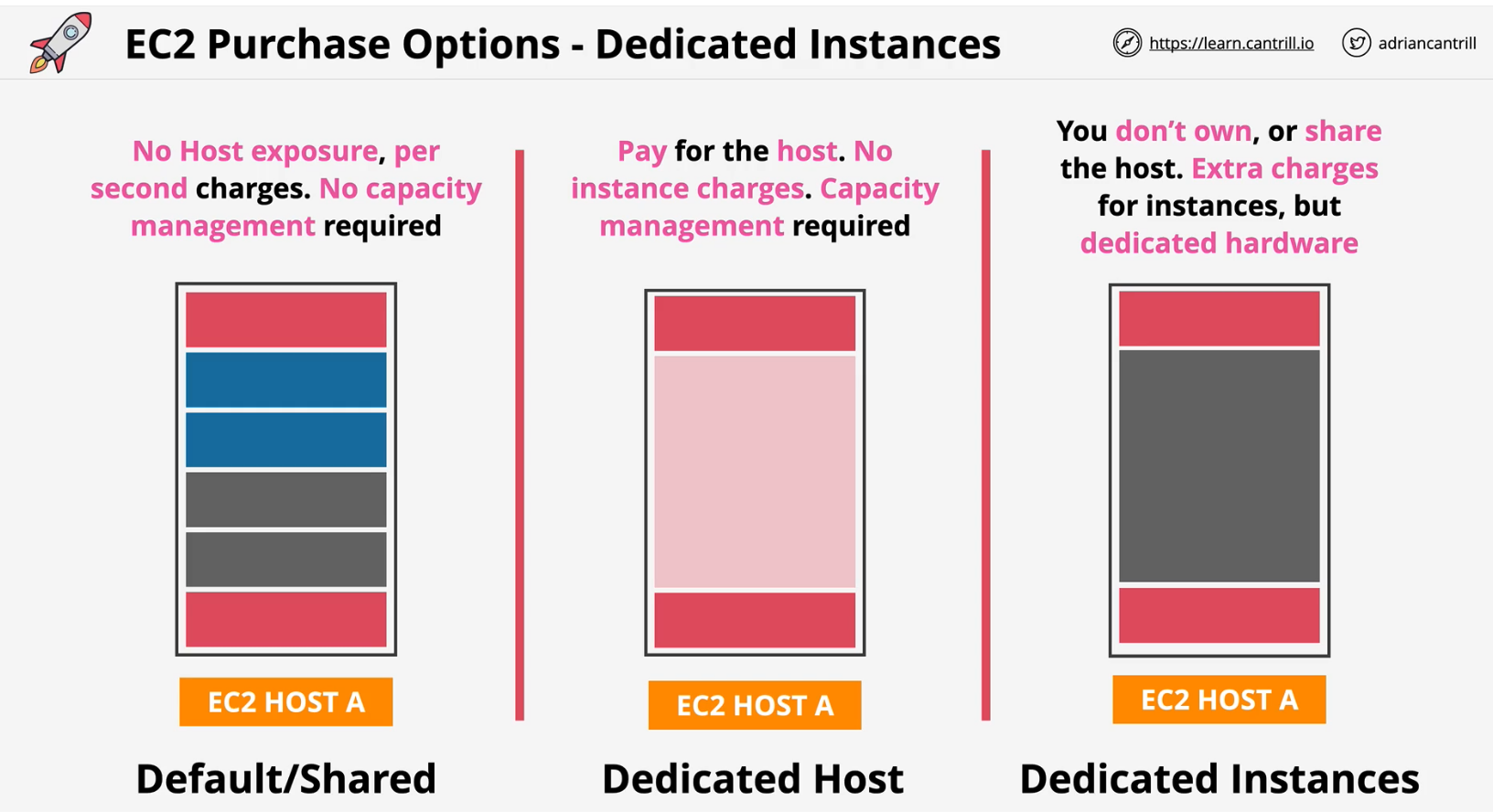 dedicated-instances