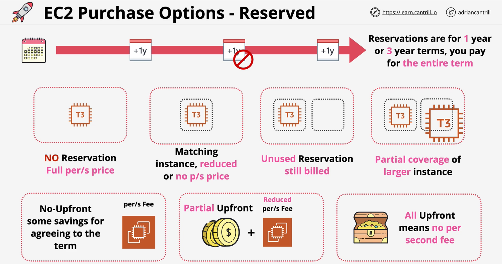 reserved-instances