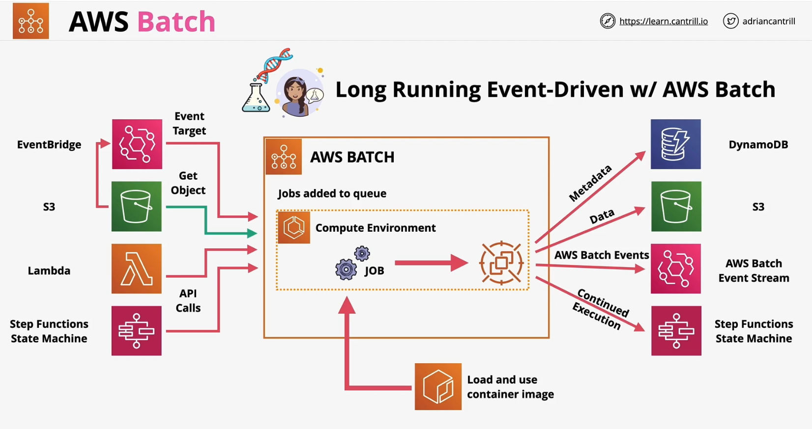 aws-batch