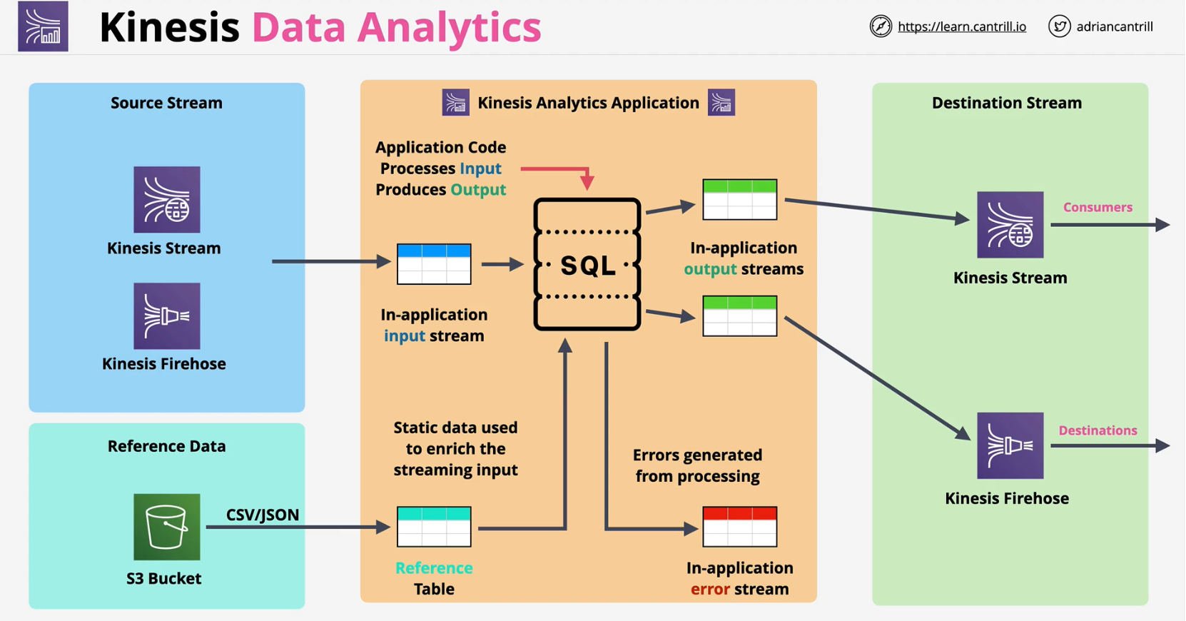 kinesis-data-analytics