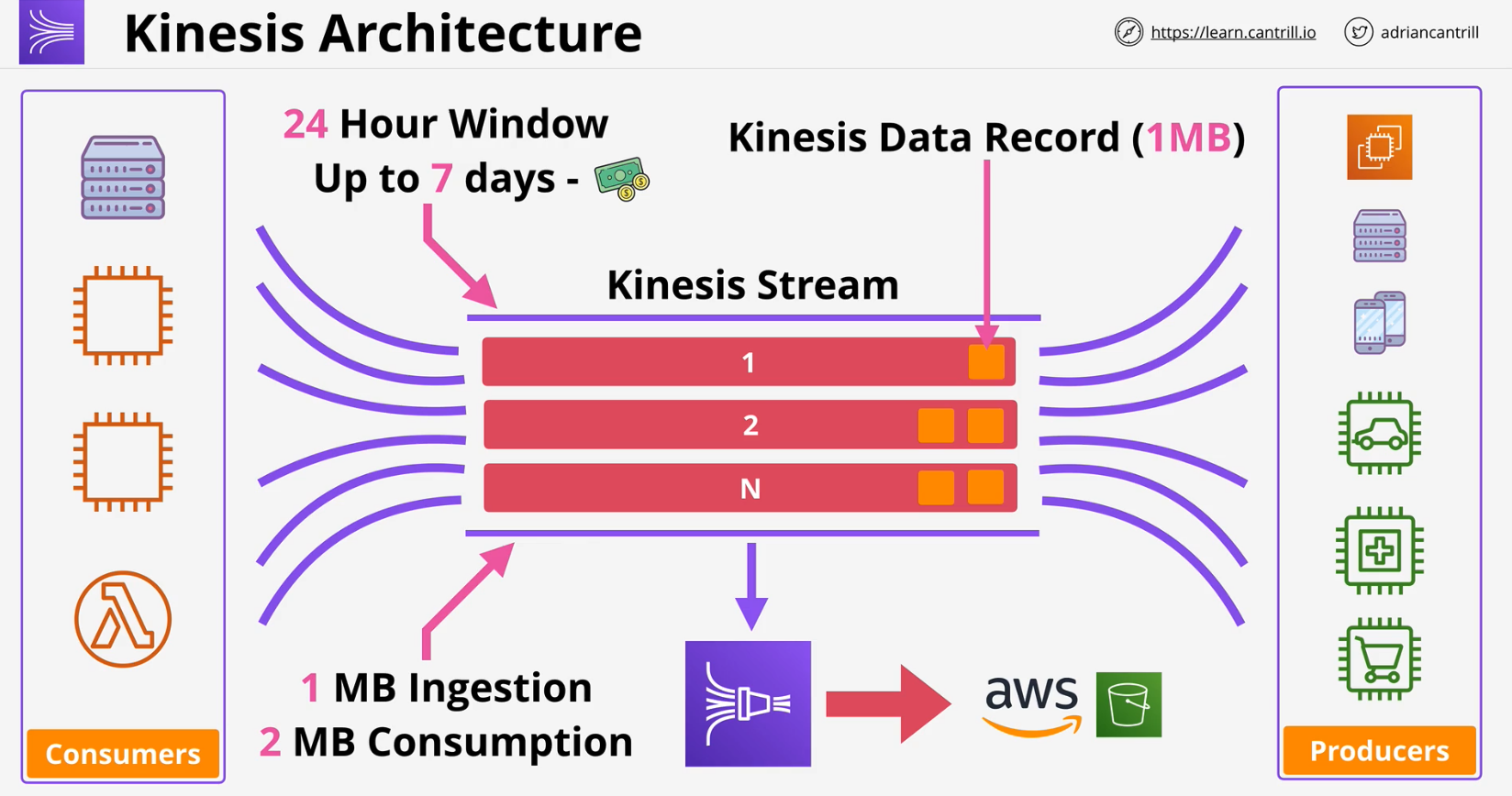 kinesis-data-streams