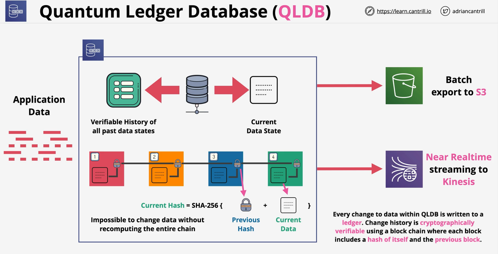 quantum-ledger