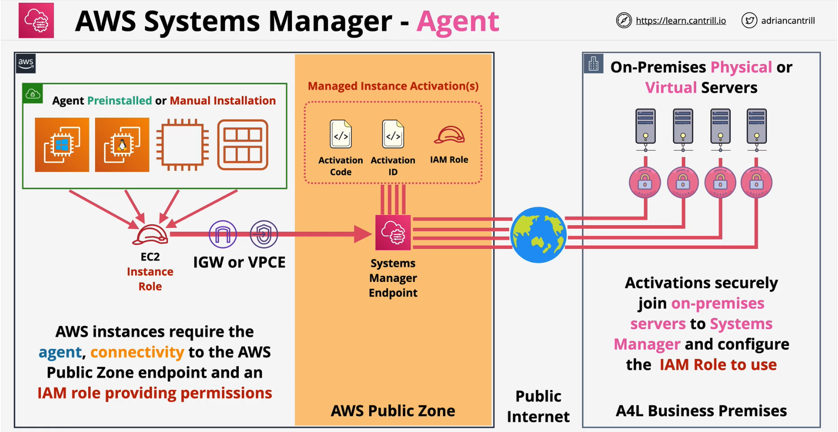 systems-manager-agent