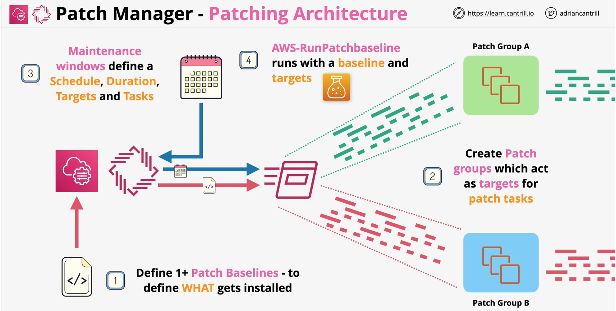 sytems-manager-patch-manager