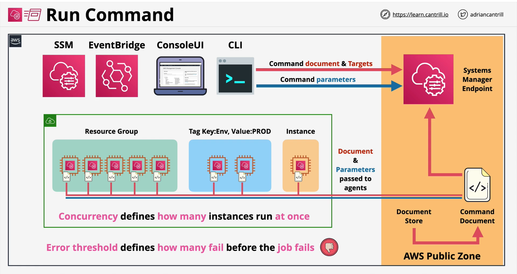 systems-manager-run-command