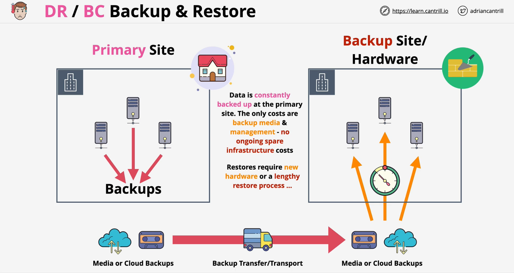 backup-restore