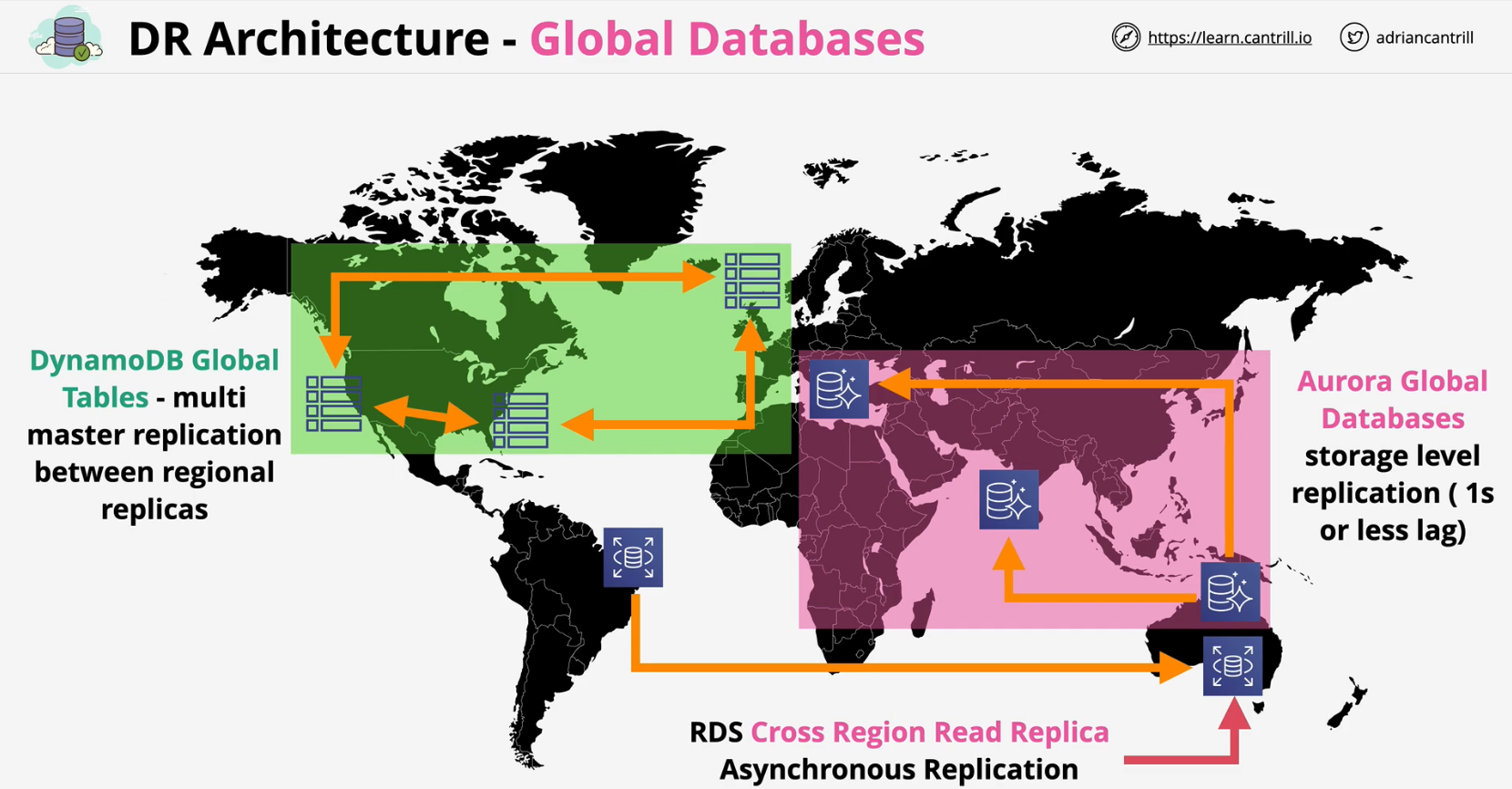 dr-database-global