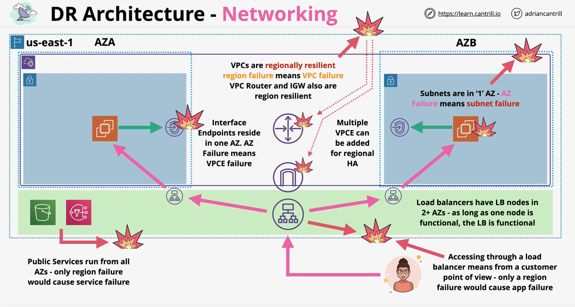 dr-networking-regional