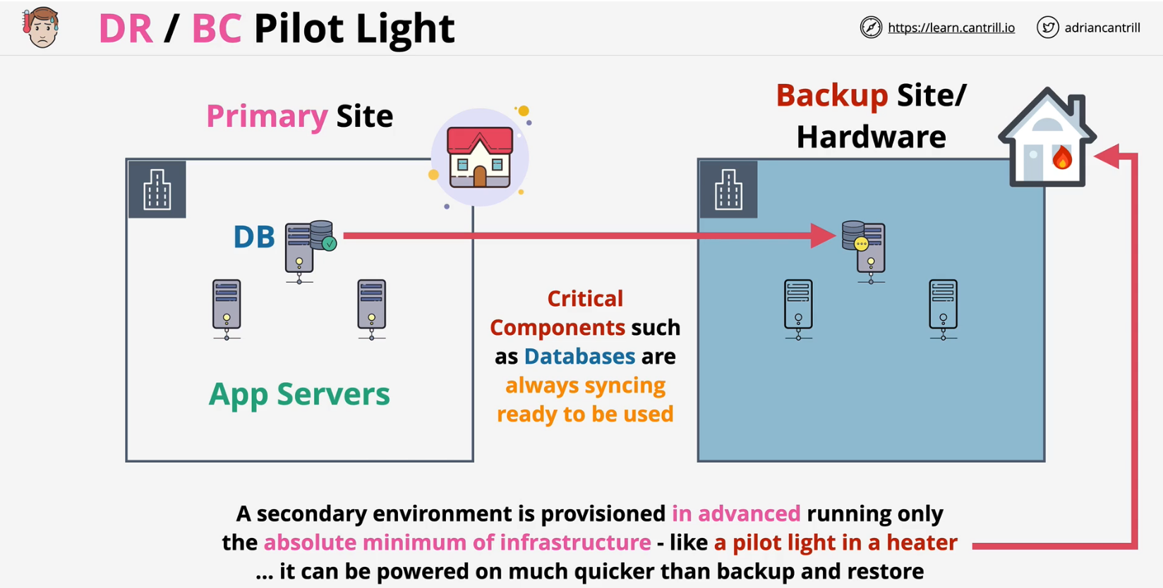 pilot-light