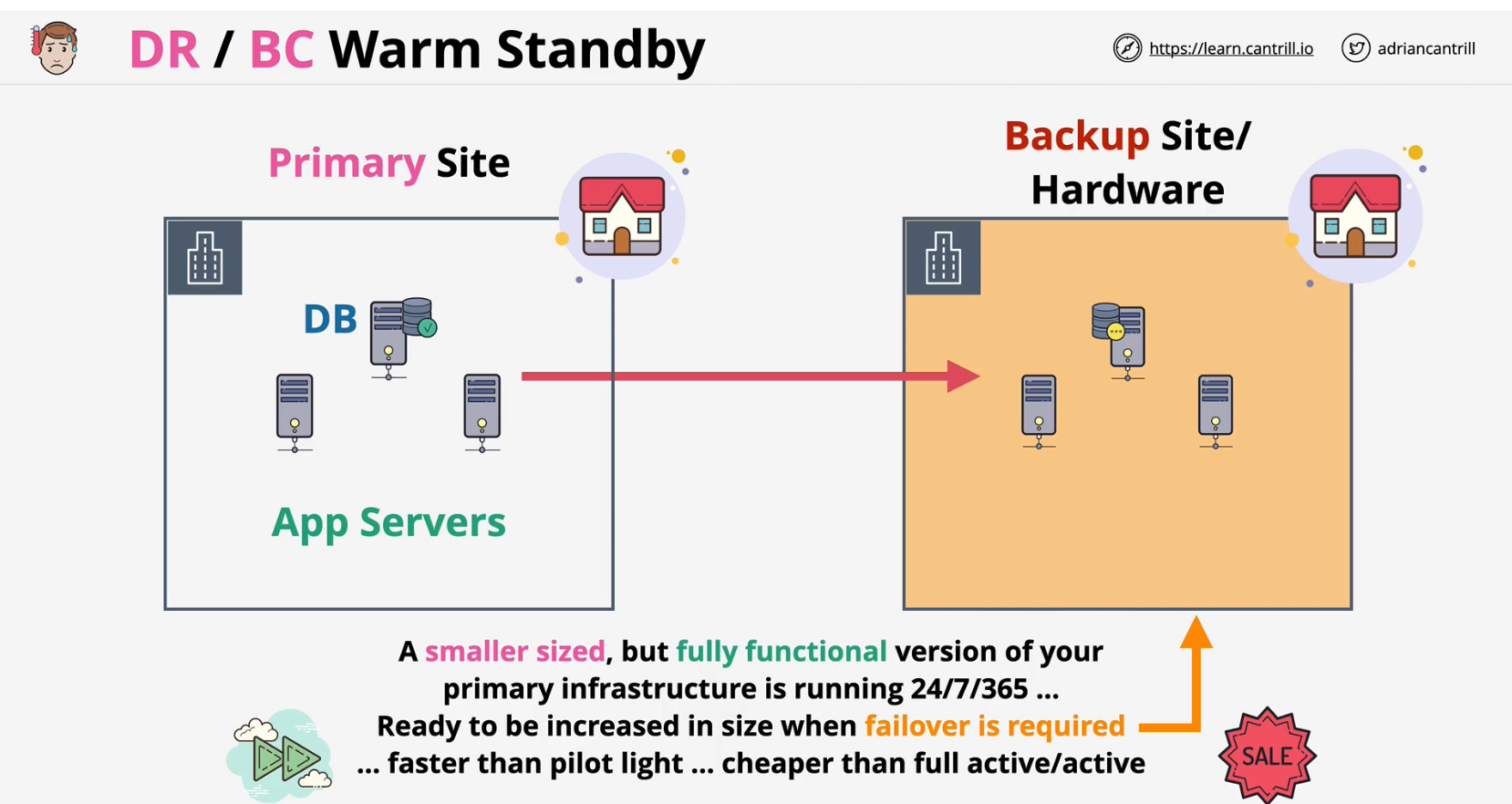 warm-standby