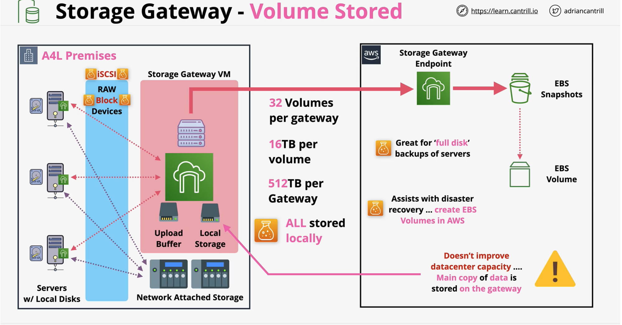 volume-gateway-stored