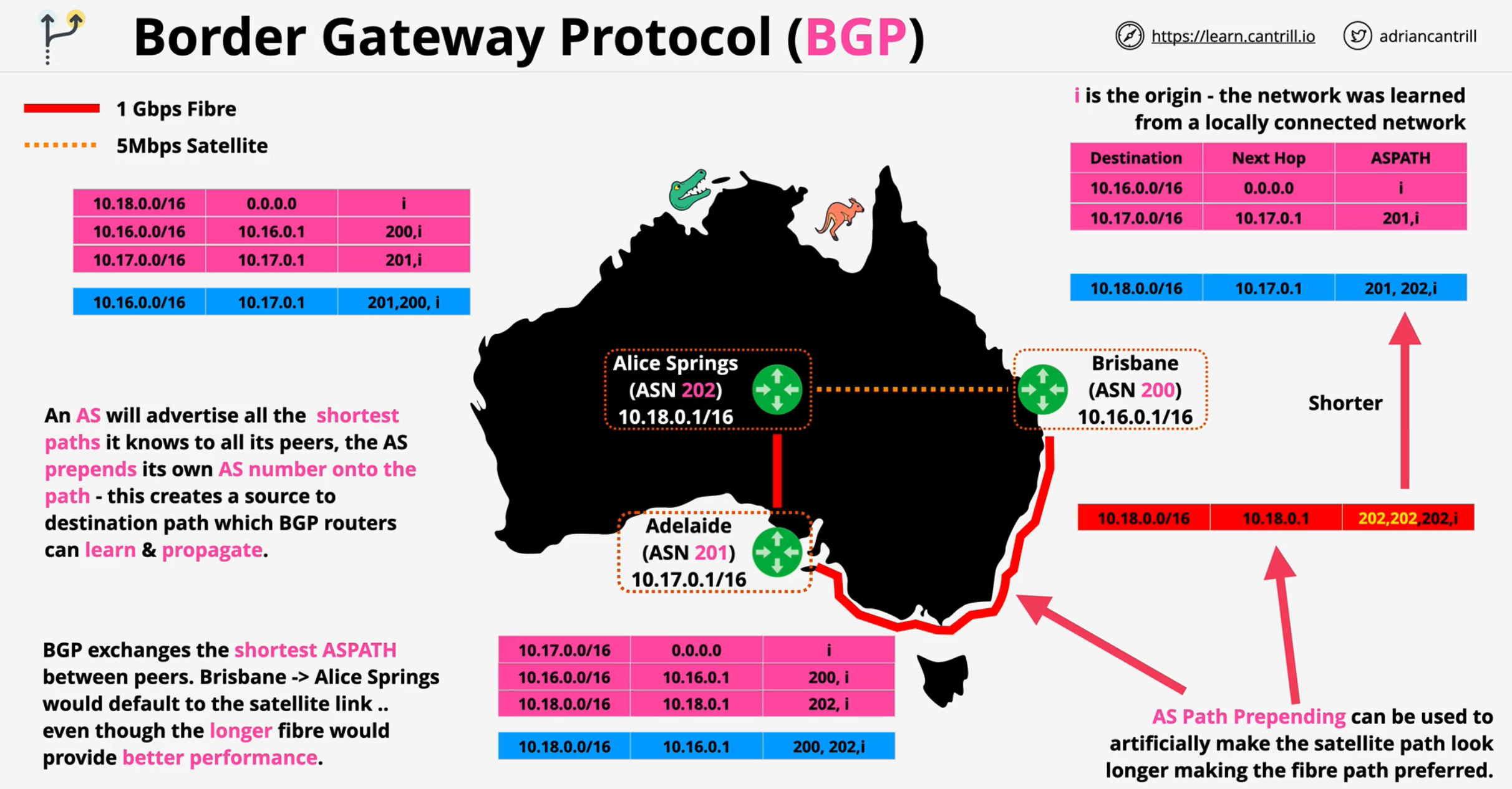 bgp-path-traversal