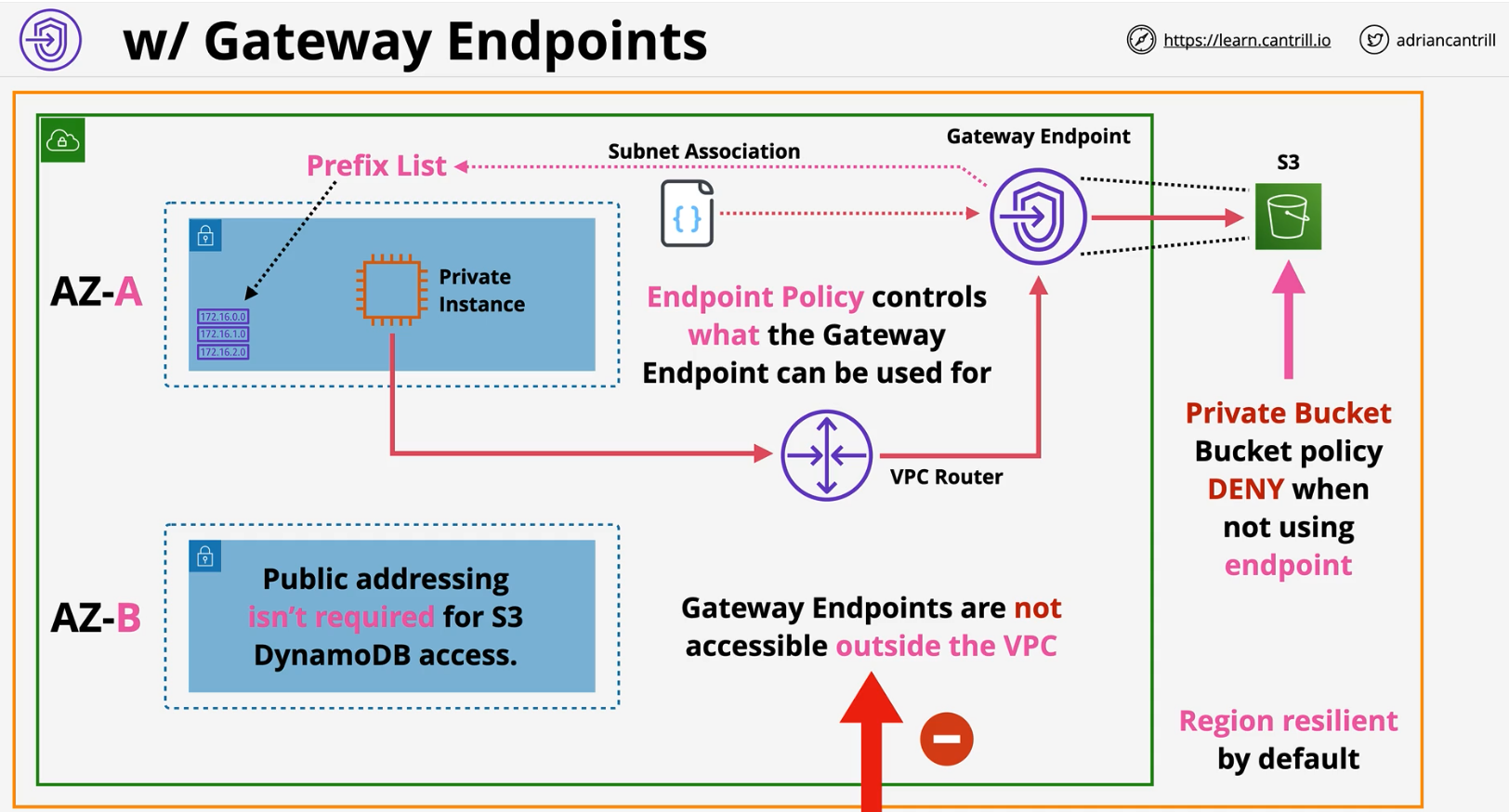 gateway-endpoints