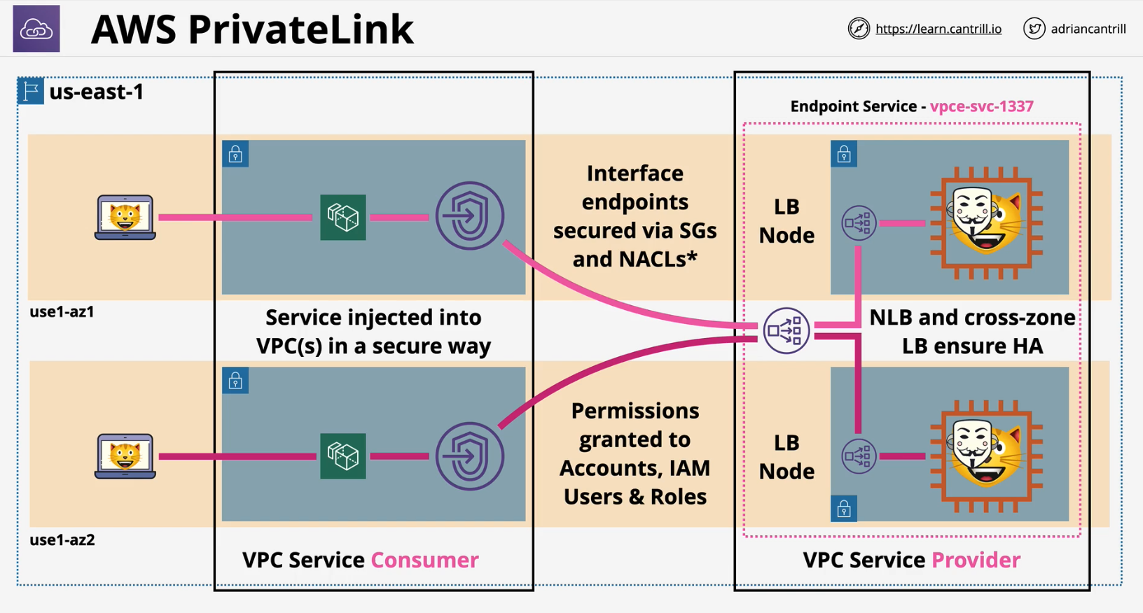 private-link