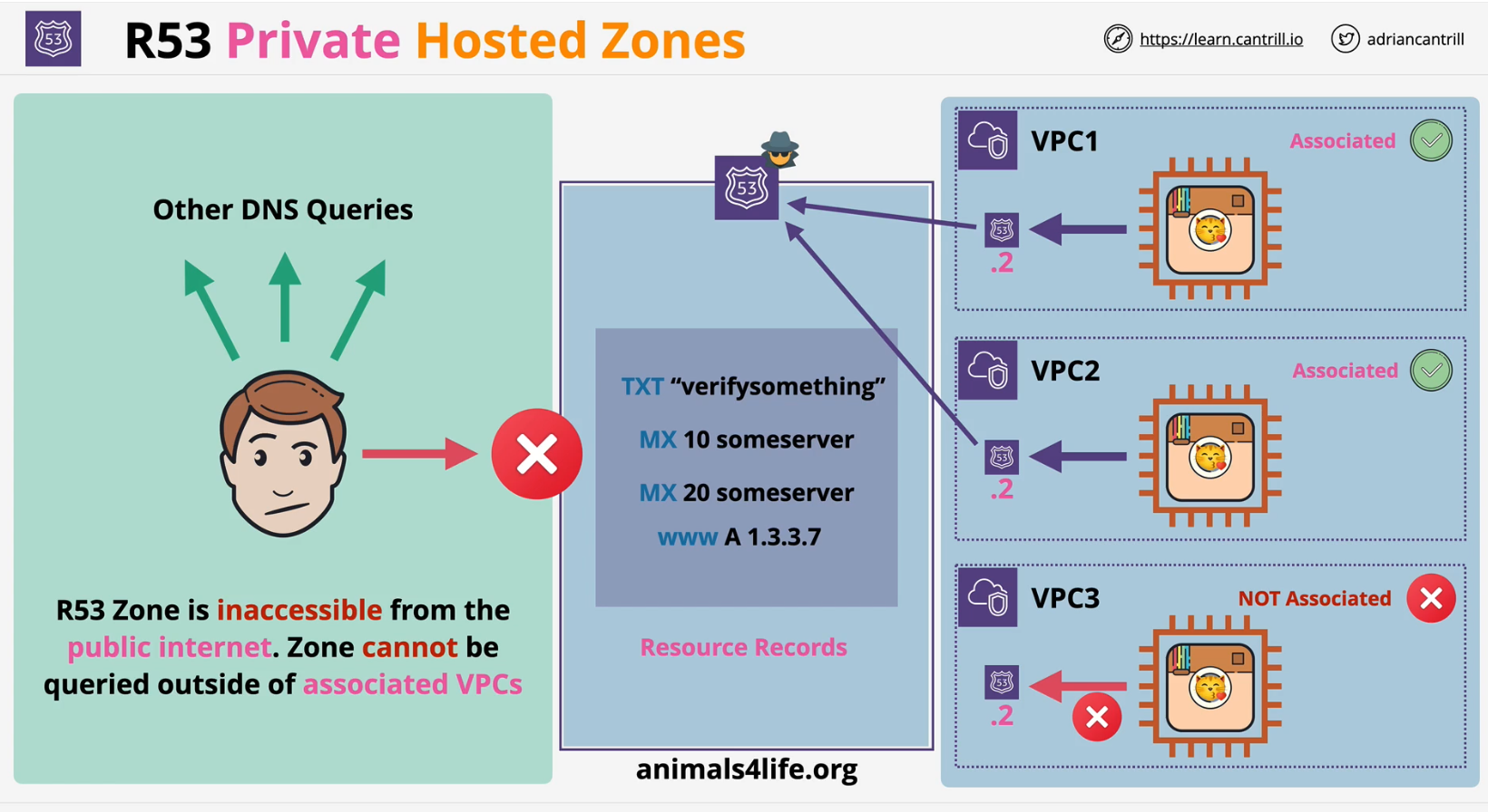 private-hosted-zone