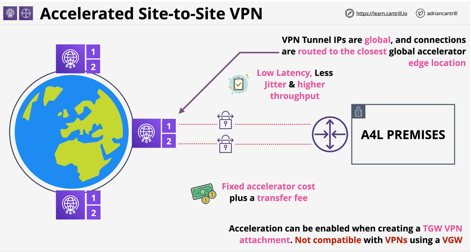 site2site-accelerated