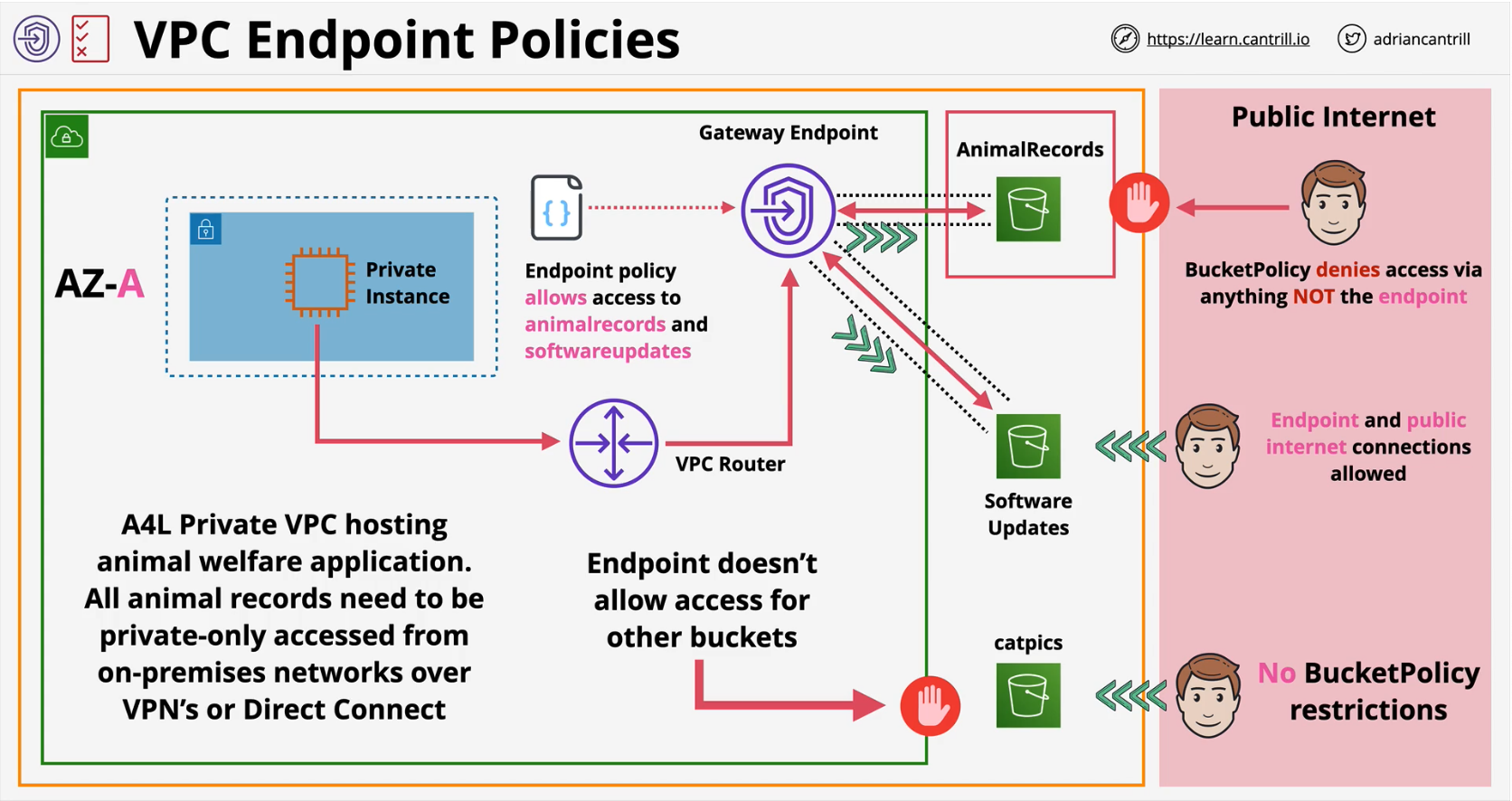 vpc-endpoint-policies