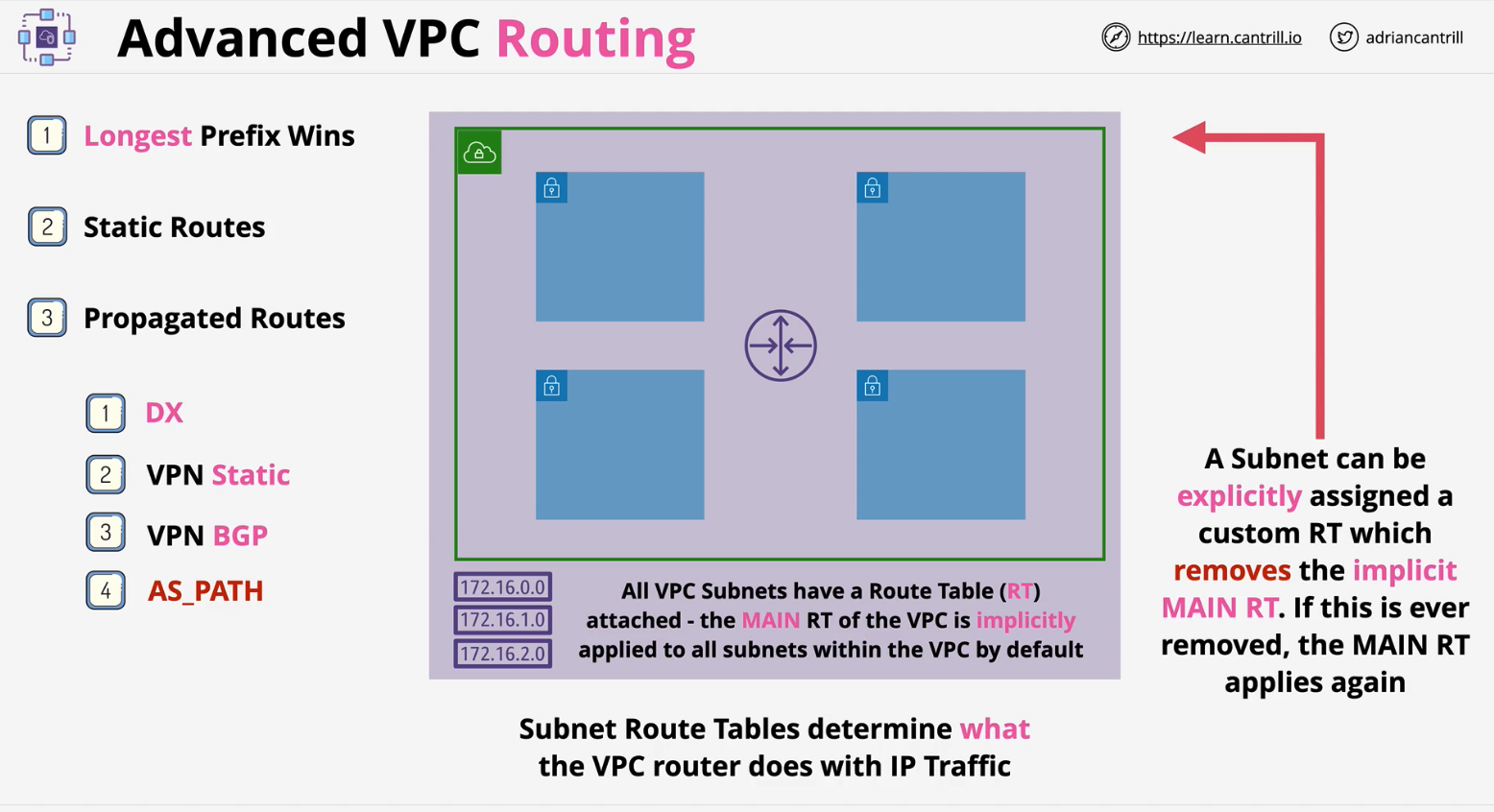 vpc-routing