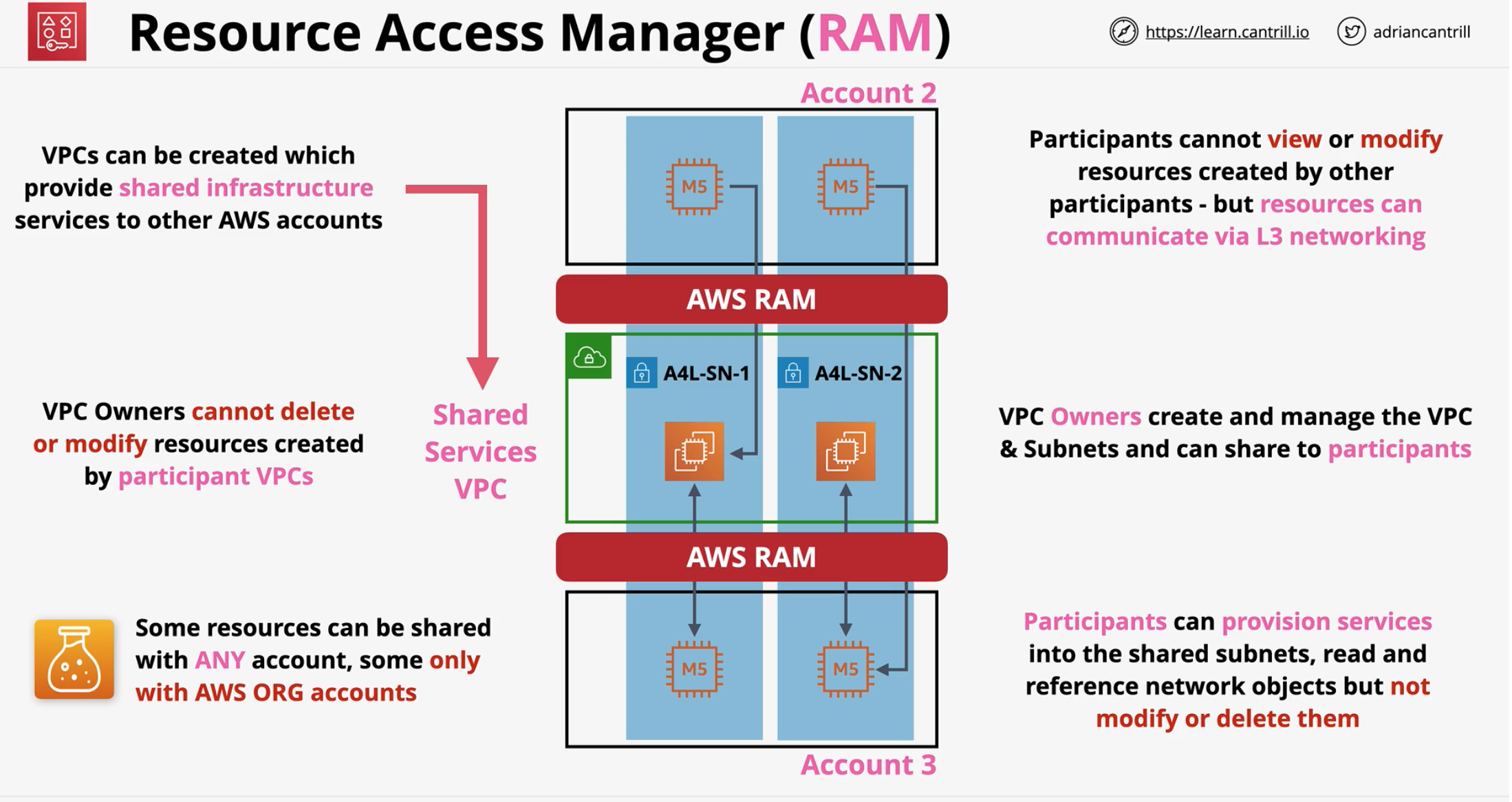 shared-services-vpc