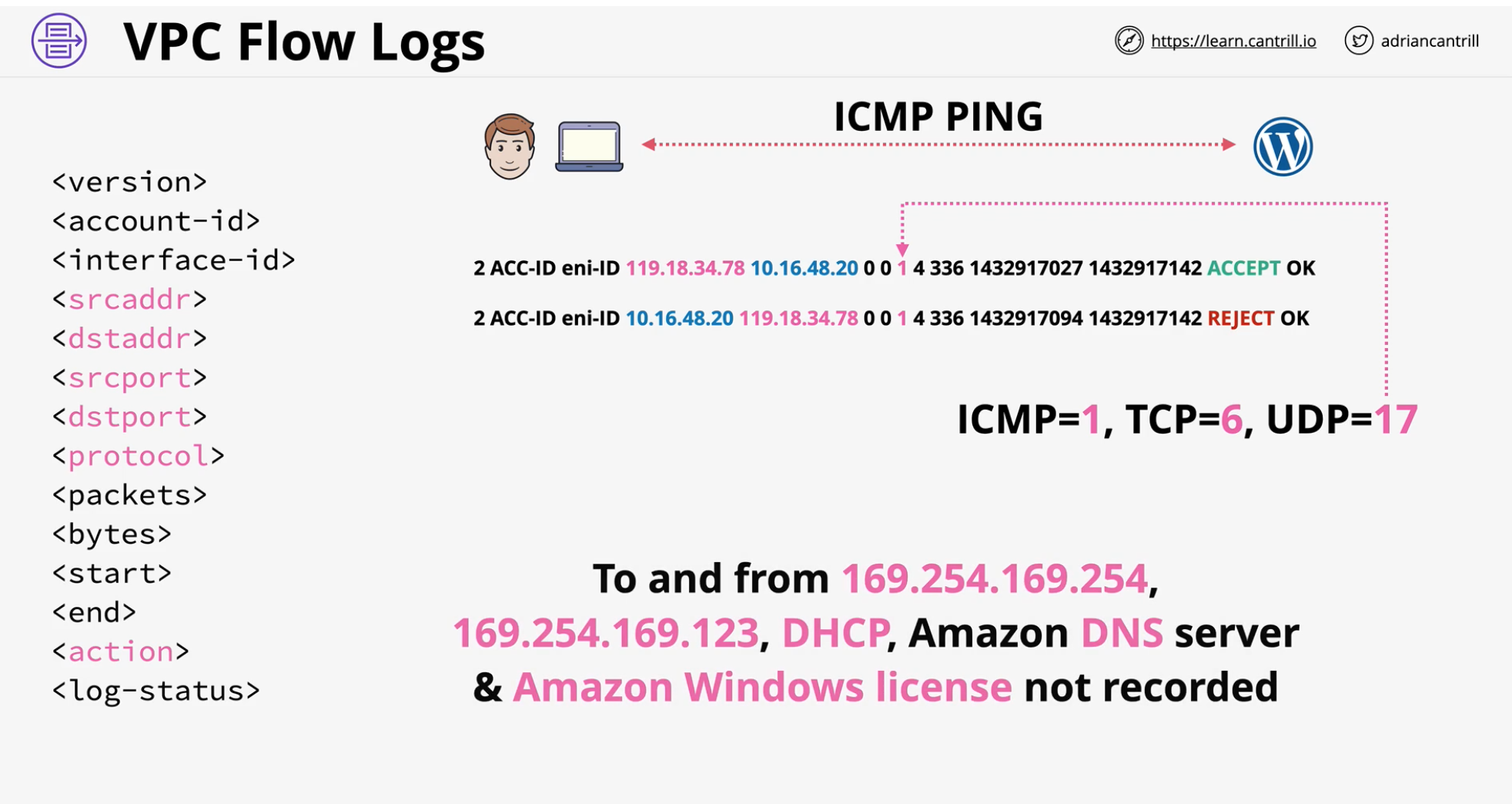 vpc-flow-logs-pattern