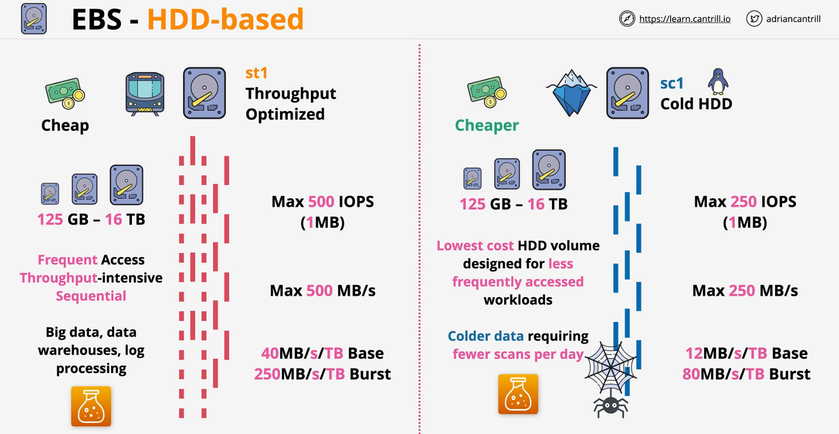 ebs-hdd